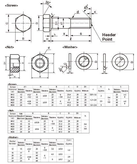 Hex High Tension Bolt F T From Sunco Misumi