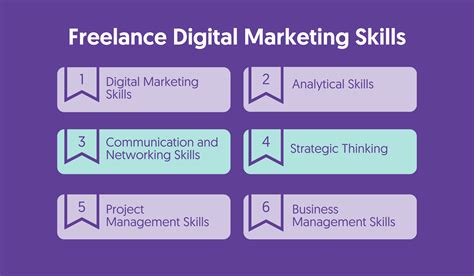 How To Become A Freelance Digital Marketer Without Experience