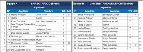 Alineaciones De Universitario Vs Botafogo Hoy Equipos Confirmados Para