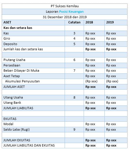 Cash Flow Contoh Laporan Keuangan Sederhana Usaha Kecil Audit Kinerja