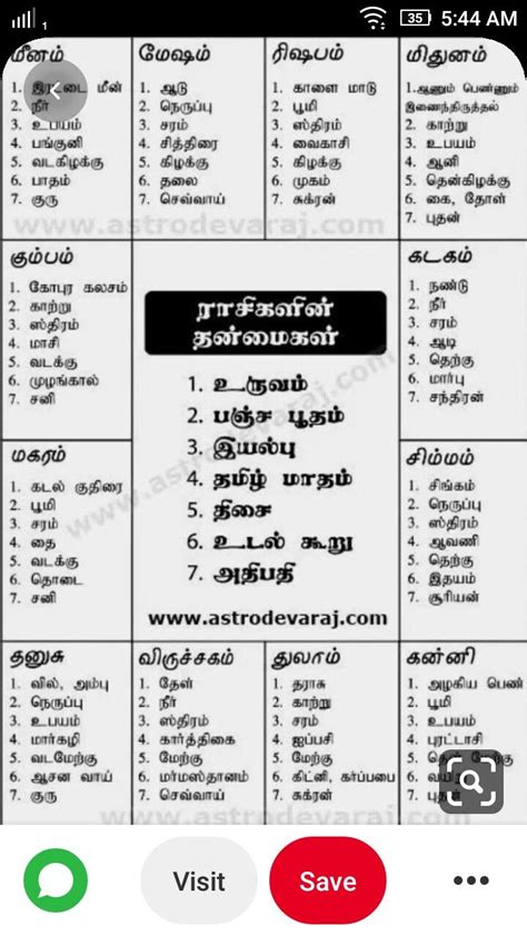 astrology  tamil language traditional tamil astrology chart tamil