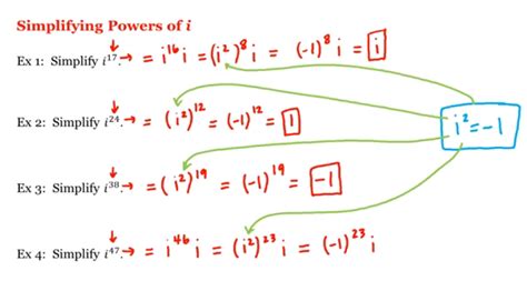 Math 1a1b Pre Calculus Simplifying Powers Of I Uc Irvine Uci Open
