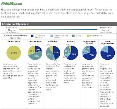 managing   risk spectrum choosing portfolio investments based