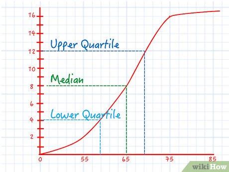 How to Calculate Cumulative Frequency: 11 Steps (with Pictures)