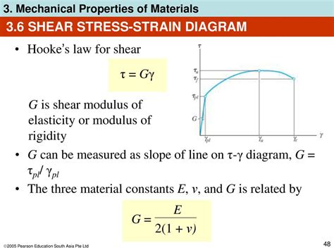 Chapter Objectives Show Relationship Of Stress And Strain Using Experimental Methods To