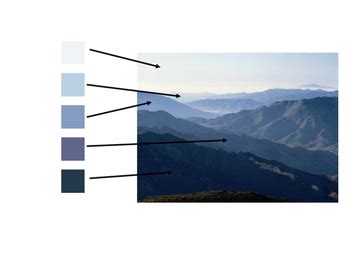 Atmospheric Perspective Lesson by Art Classroom Resources | TPT