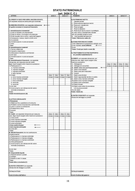 Stato Patrimoniale Schema Civilistico STATO PATRIMONIALE Art 2424 C