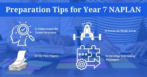Naplan Year 7 Guide For 2025 A Complete Overview