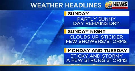 69news Weather Forecast Video 08 06 2023 Forecast Video