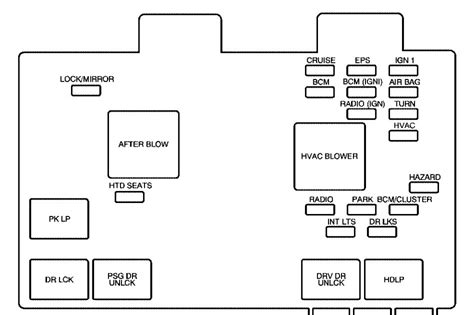 1996 Saturn Sl2 Fuse Box Diagram