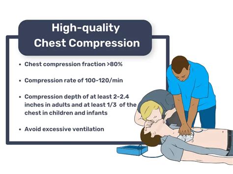 What you need to know | Chest compression fraction