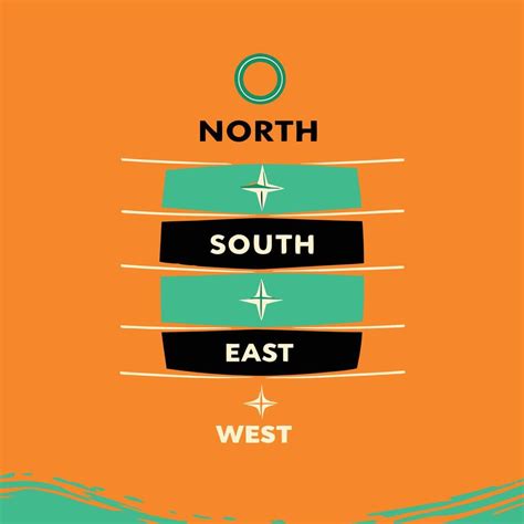 Cardinal Directions North South East West 54386879 Vector Art At