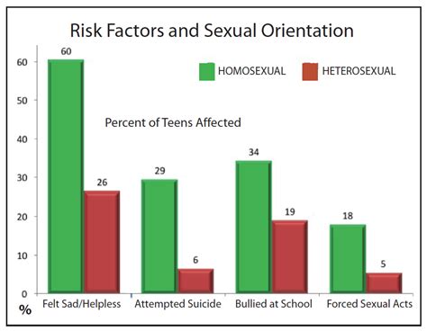 Evolutionary Origins Of Homosexuality The Gay Lesbian Review