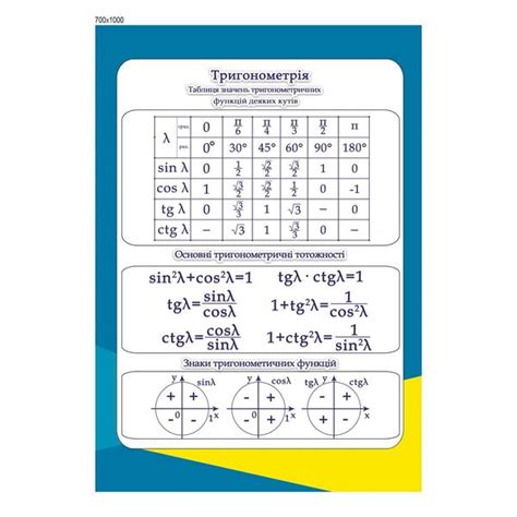 Стенд математика зелений | Купити у виробника