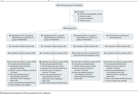 Figure 1 From Efficacy And Safety Of Difelikefalin In Japanese Patients