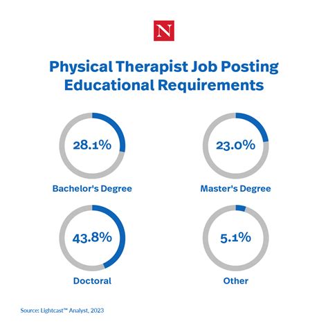 7 Types of Jobs in Physical Therapy: Which Is Right For You?