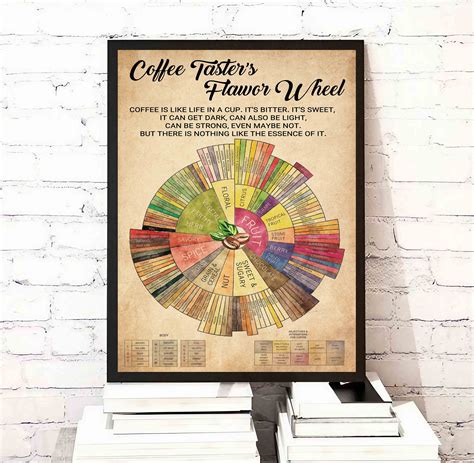 Coffee Taster's Flavor Wheel Poster, Coffee Flavor Wheel, Gift for ...