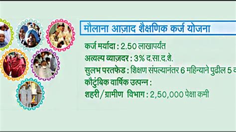 Maulana Azad Education Loan Scheme 2017| UP Board