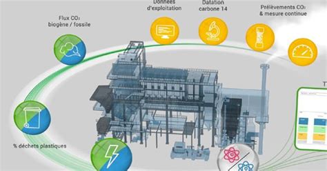 Massbio2 The Co2 Dashboard French Solid Waste Partnership