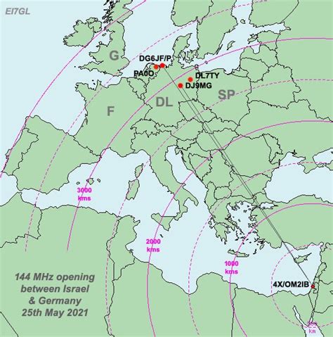 Ei Gl A Diary Of Amateur Radio Activity Km Opening On Mhz