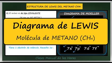 Estructura De Lewis De La Molécula De Metano Ch4 Química Básica