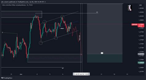 FX GBPUSD Chart Image By Juli Casares TradingView