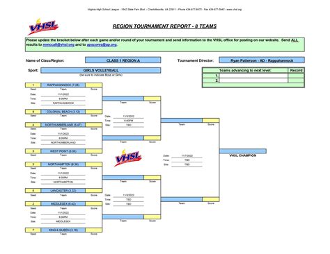 2022 Class 1 Region A Volleyball Bracket - RealRadio804