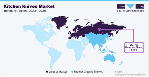 Kitchen Knives Market Size Share Growth Report