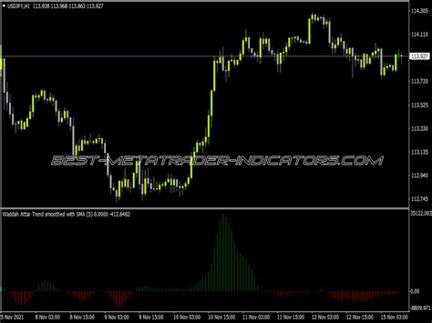 Waddah Attar Trend Smoothed Top MT4 Indicators Mq4 Or Ex4 Best