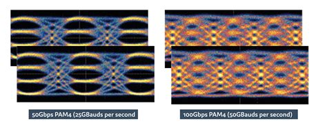 400G_From 50Gbps PAM4 to 100Gbps PAM4 - Prolabs
