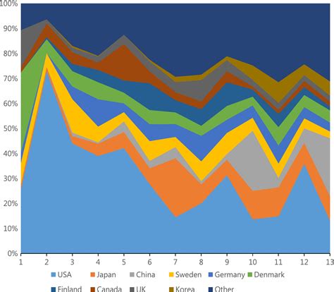How Fast Does Asbestos Affect Your Lungs