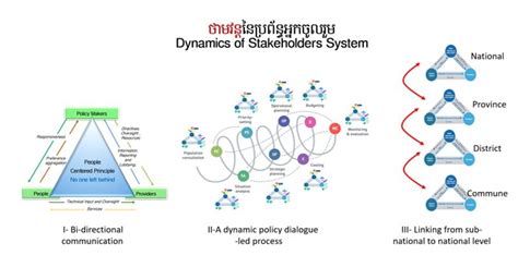 cambodias hiv surge high risk groups essential   policy