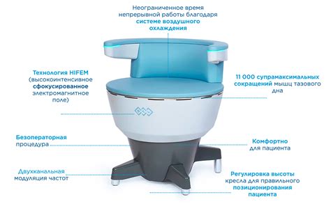 Кресло Emsella