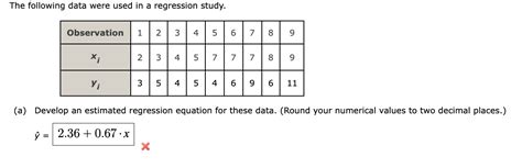 Solved The Following Data Were Used In A Regression Study Chegg