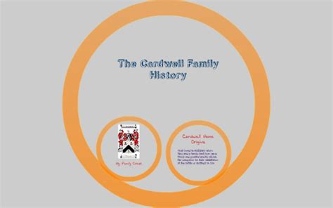 The Cardwell Family History by on Prezi