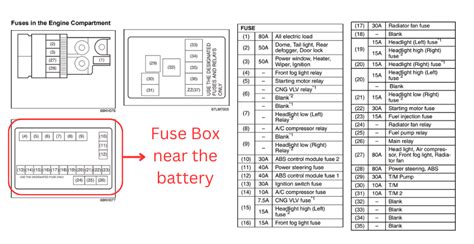 Wagon R Fuse Boxes Diagram and locations - Ninja Fix