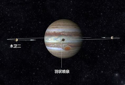 木星的卫星木卫二有水吗，表面水结冰（内部有海洋）探秘志