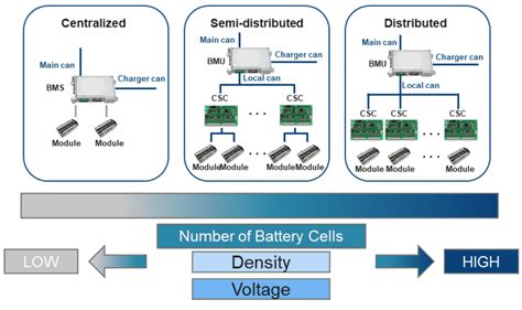 Inductor Selection Guide For Bms Battery Management System