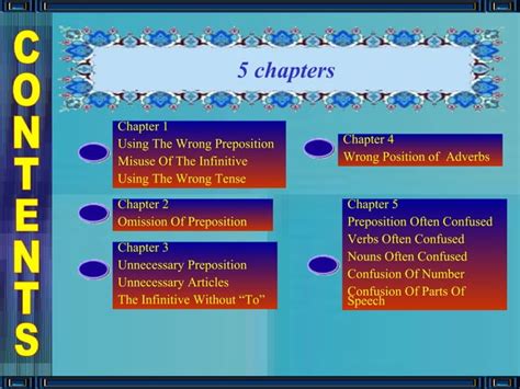 Write Well Speak Well Ppt