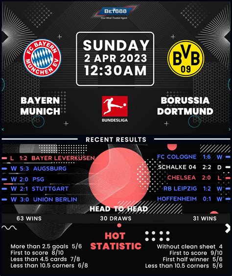 Bayern Munich vs Borussia Dortmund - Bet888win