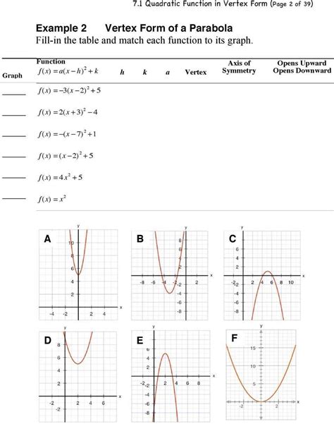 Mastering Quadratic Functions in Vertex Form: 8 Additional Practice ...