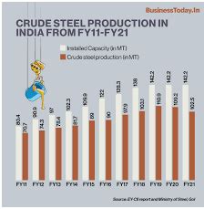 Best Metal Stocks To Buy In India 2023 5paisa