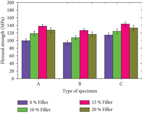 Flexural Strength Of Kenafglassepoxymicrofiller Based Hybrid