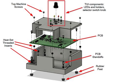 Hot Swap Imager Adapter Mark Hofmeister