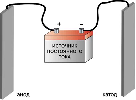 Продукты электролиза раствора фторида меди