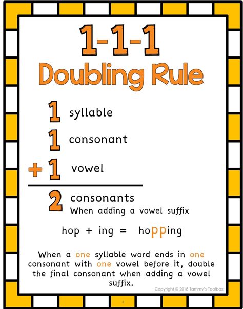 The 1-1-1 Doubling Spelling Rule – Teach it Like a Pro! – Tammys