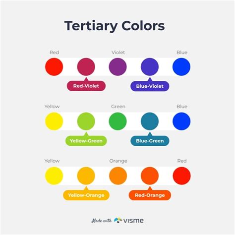 Tertiary Colors Infographic Template | Visme