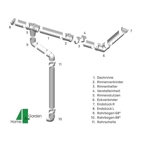 Dachrinne Regenrinne Typ Weiss Fallrohr Zubeh R Dn