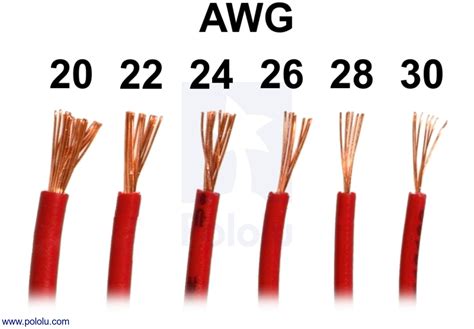 Stranded Wire Gauge Sizes