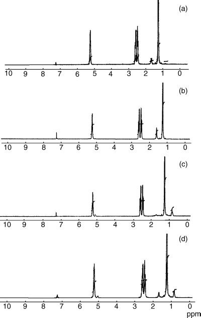 H Nmr Spectrum Of Pha Extracted From Bacillus Sp Cultivated On A